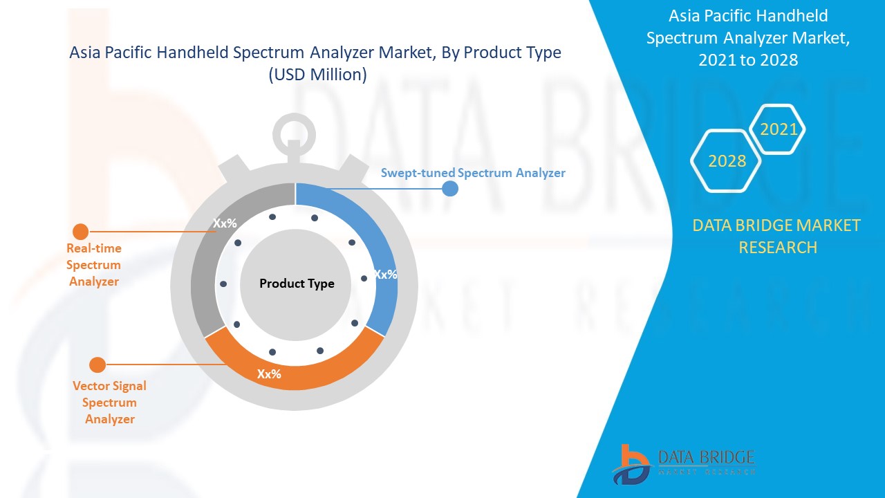 Asia-Pacific Handheld Spectrum Analyzer Market 