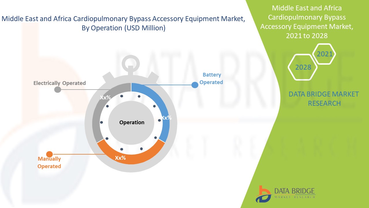 Middle East and Africa Cardiopulmonary Bypass Accessory Equipment Market 