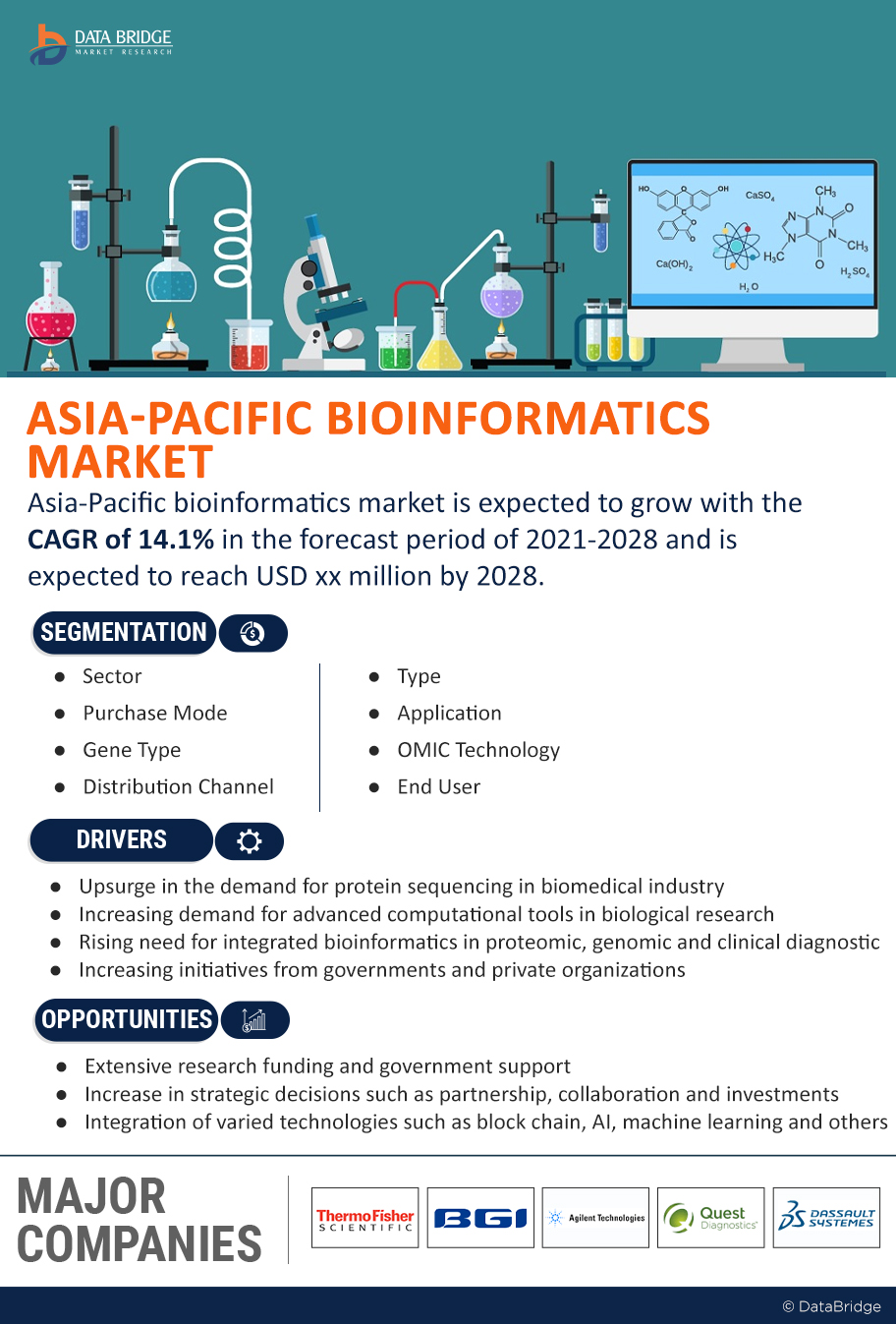 Asia-Pacific Bioinformatics Market