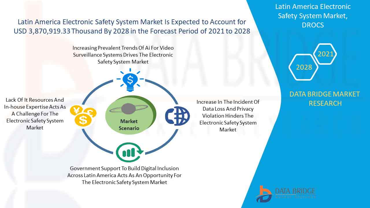 Latin America Electronic Safety System Market