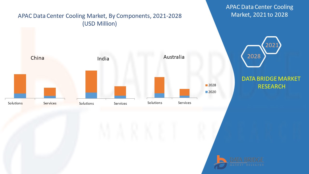 Asia-Pacific Data Center Cooling Market 