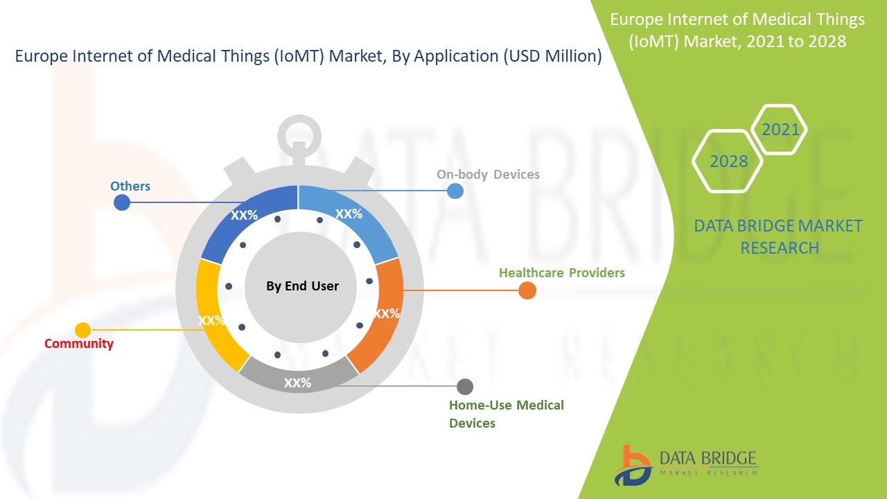 Europe Internet of Medical Things (IoMT) Market 