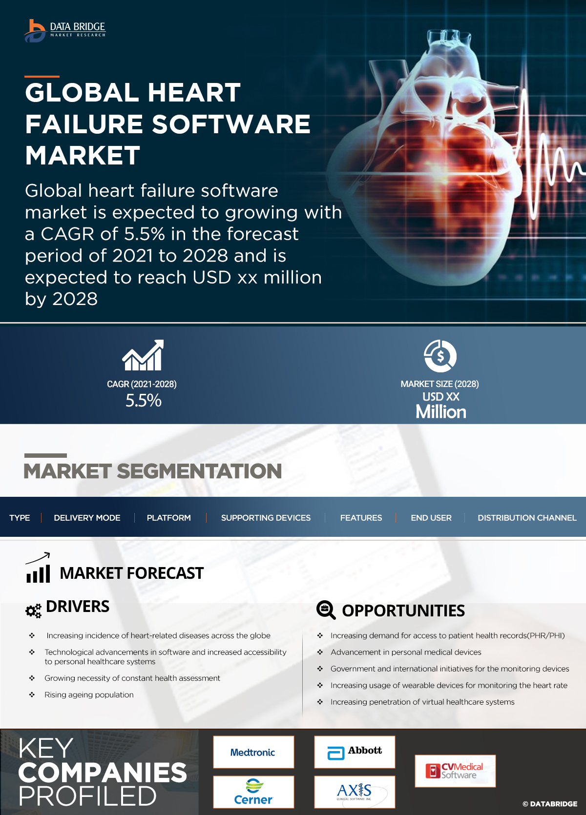 Heart Failure Software Market