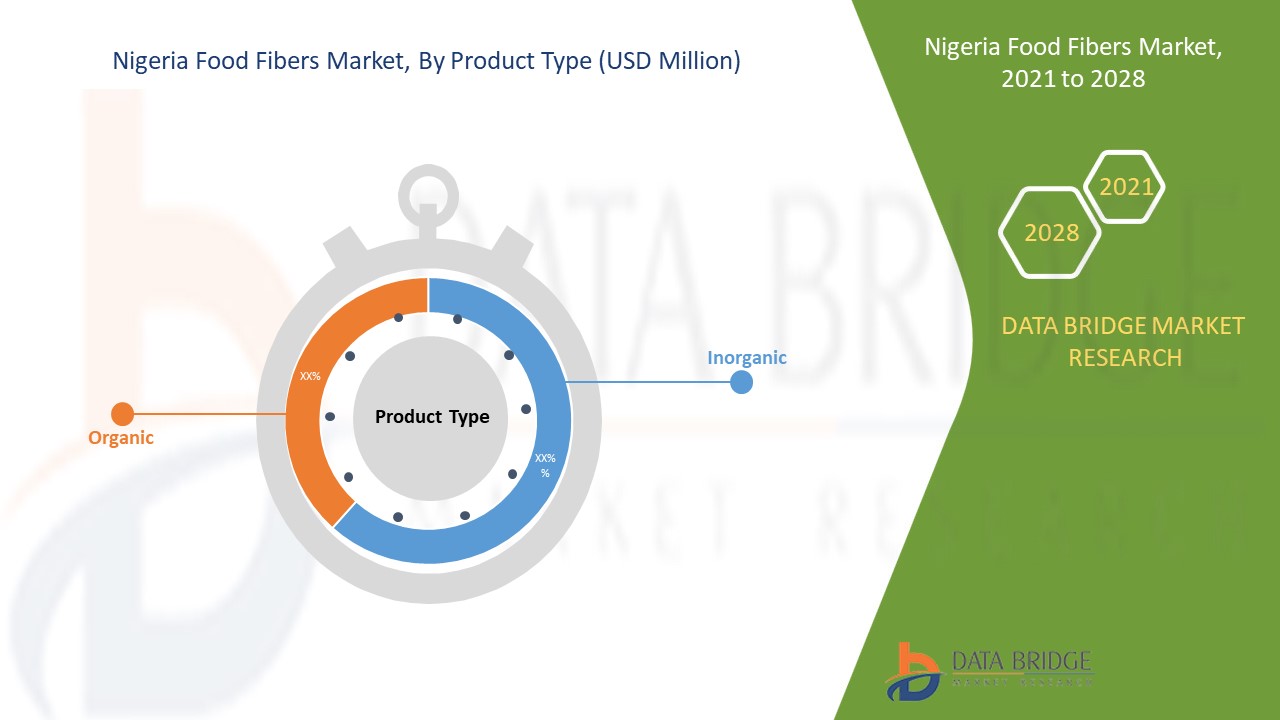 Nigeria Food Fibers Market Report – Industry Trends and Forecast to ...