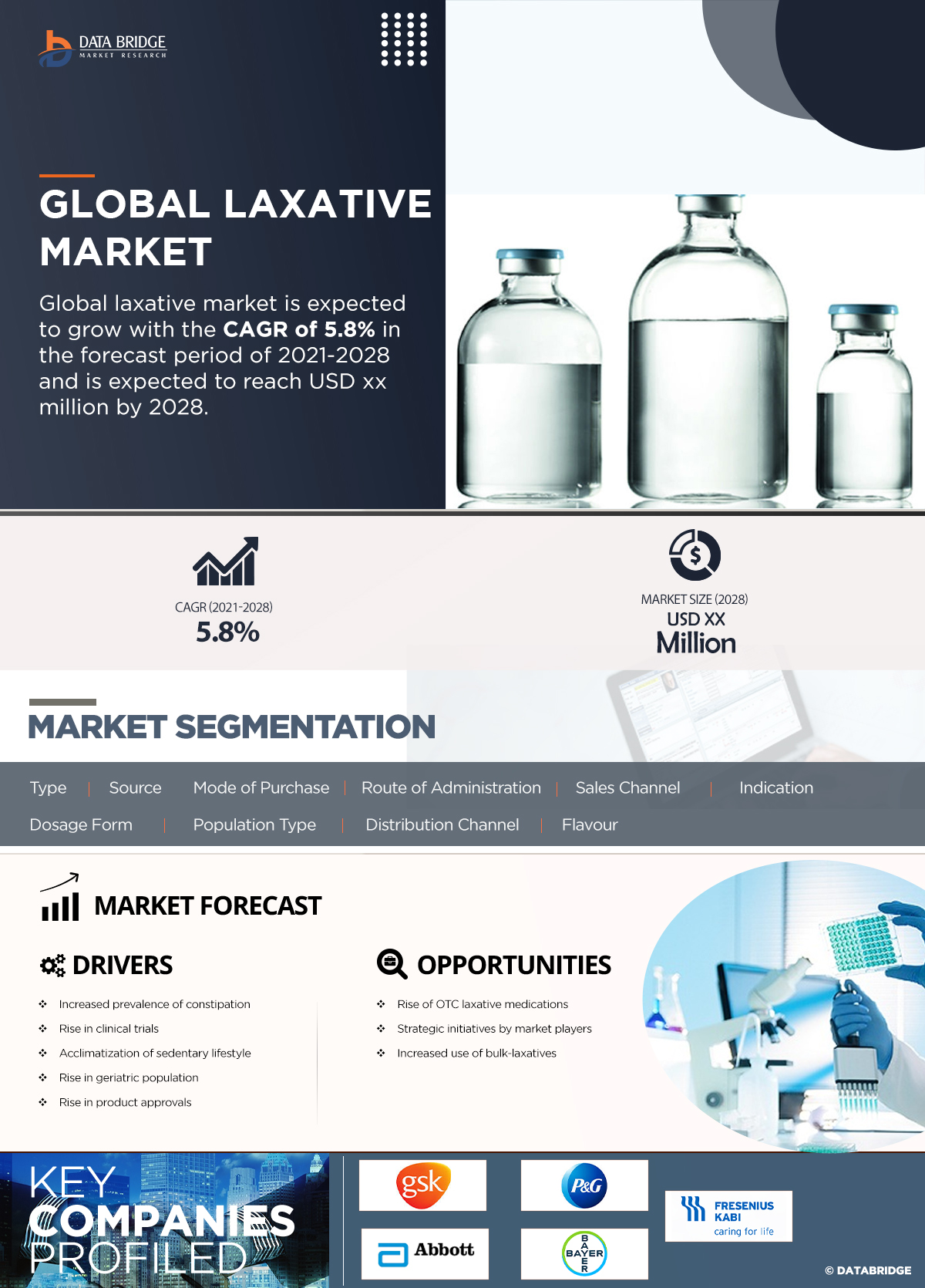 laxative market