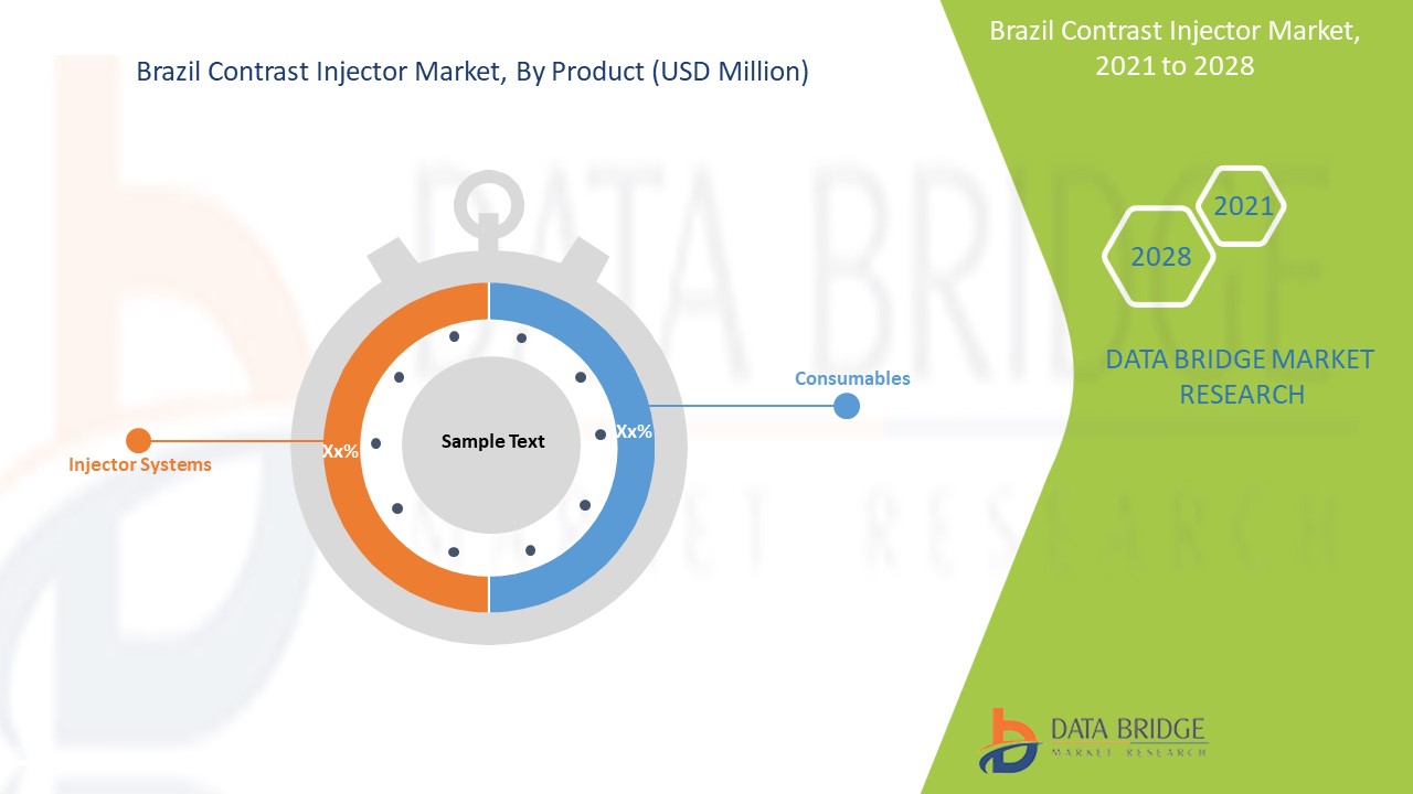 Brazil Contrast Injector Market 