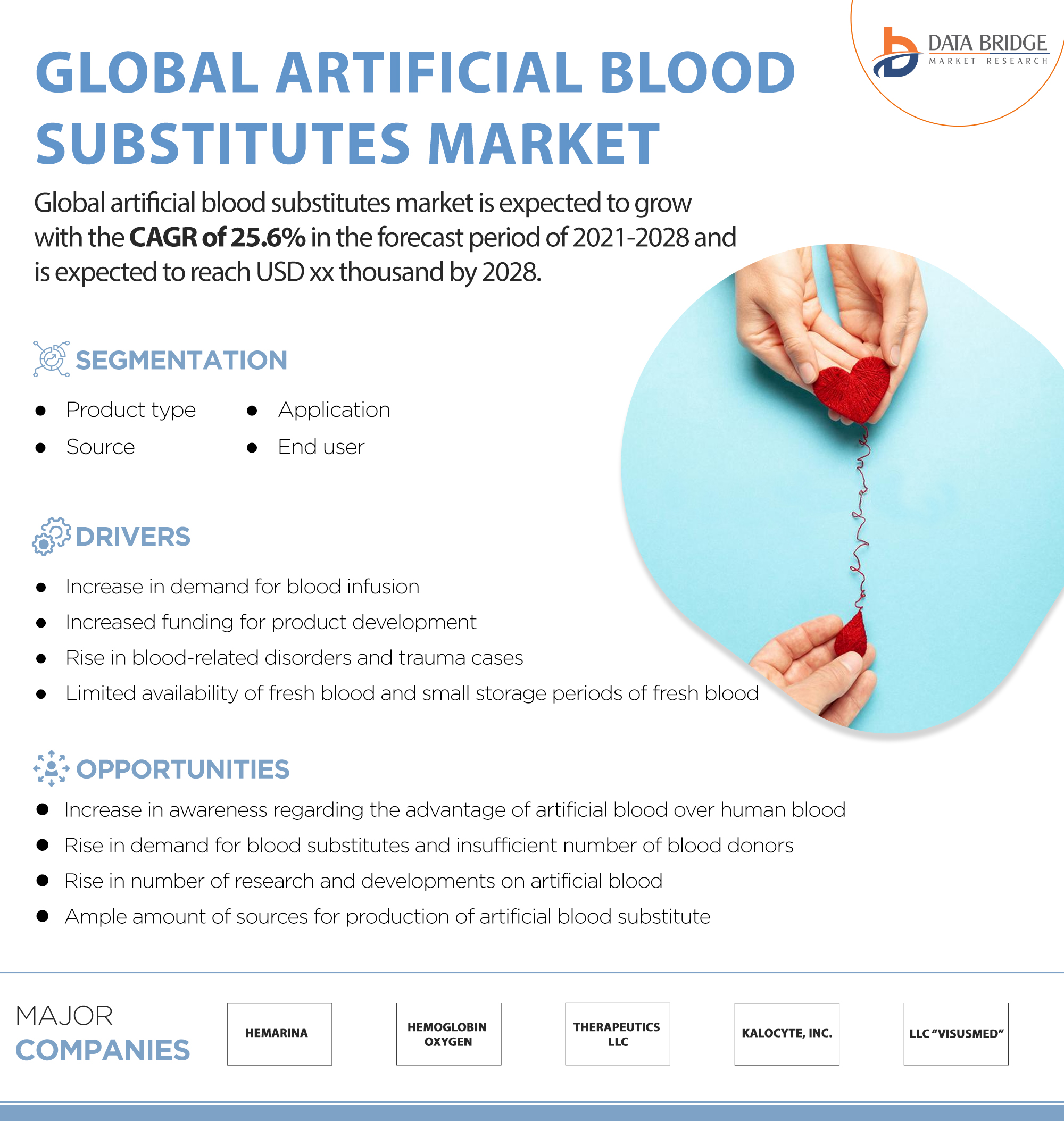 Artificial Blood Substitutes Market