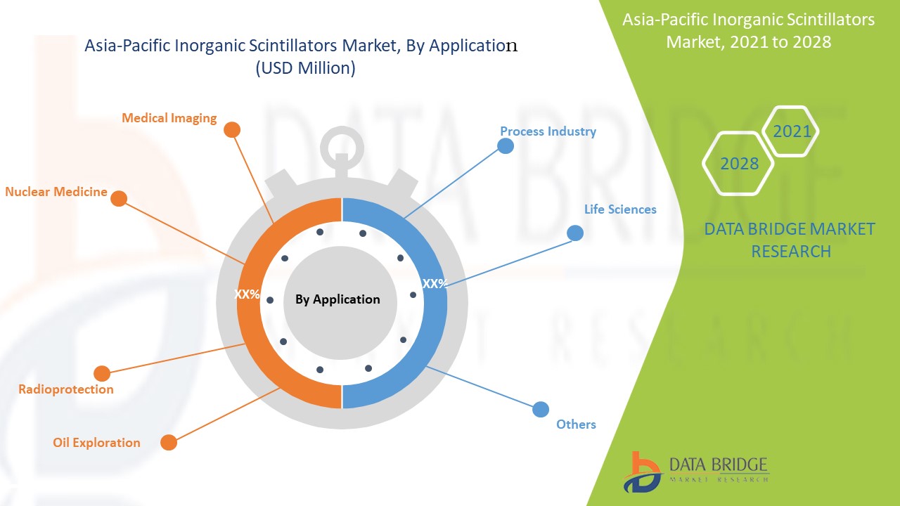 Asia-Pacific Inorganic Scintillators Market 
