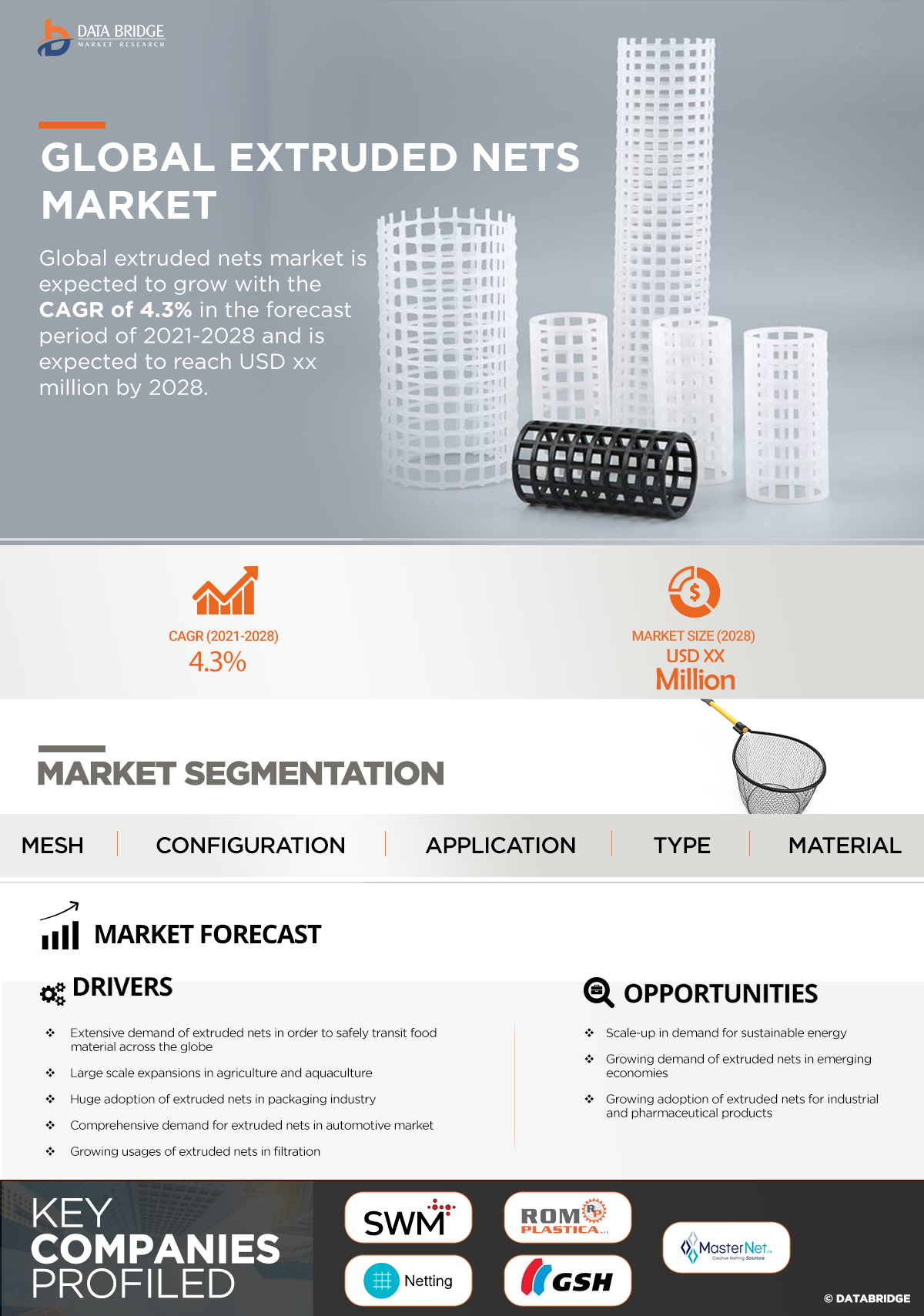 Extruded Nets Market