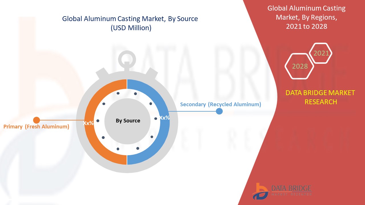 Aluminum Casting Market 