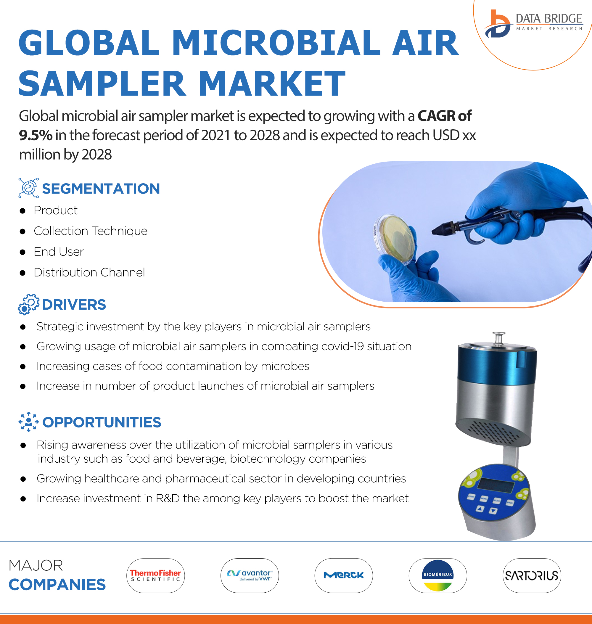 Microbial Air Sampler Market