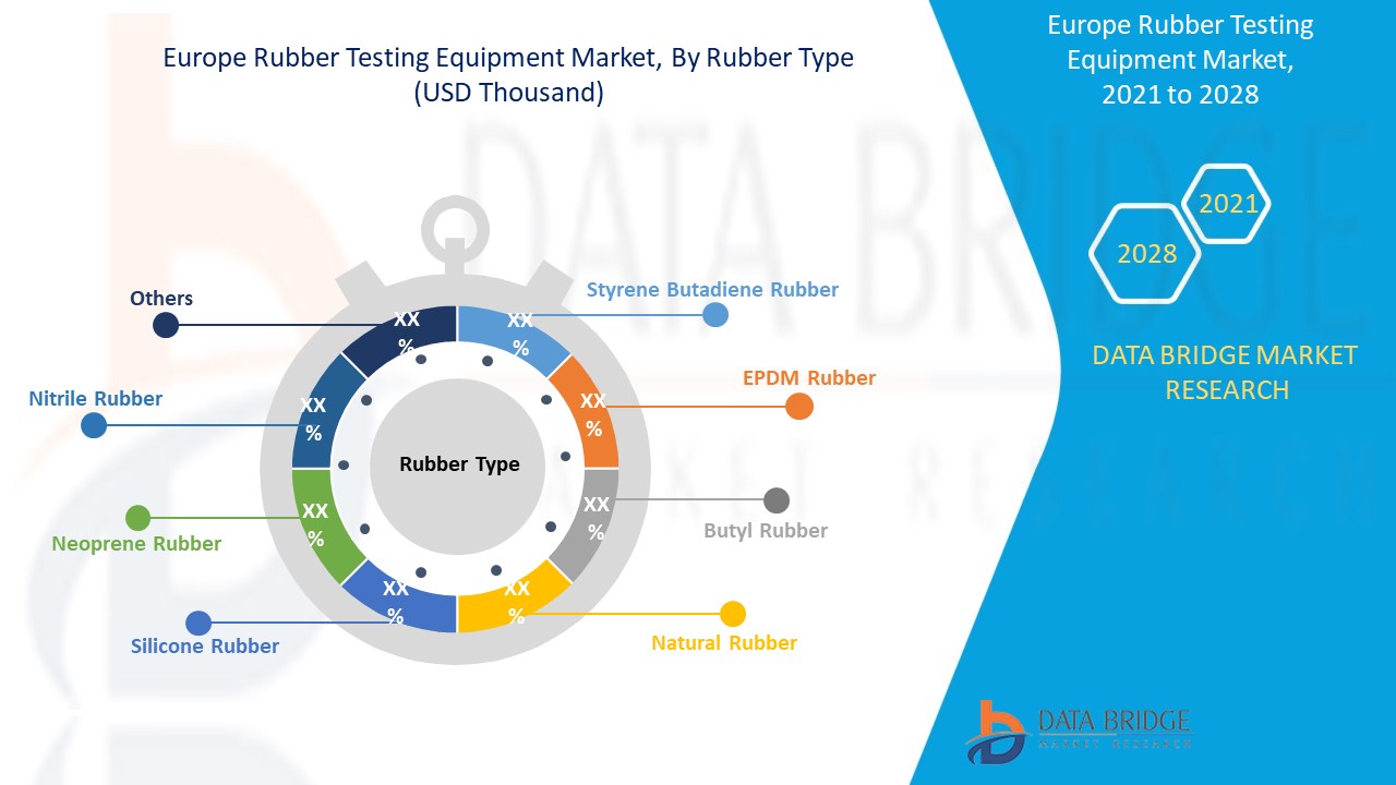 Europe Rubber Testing Equipment Market 