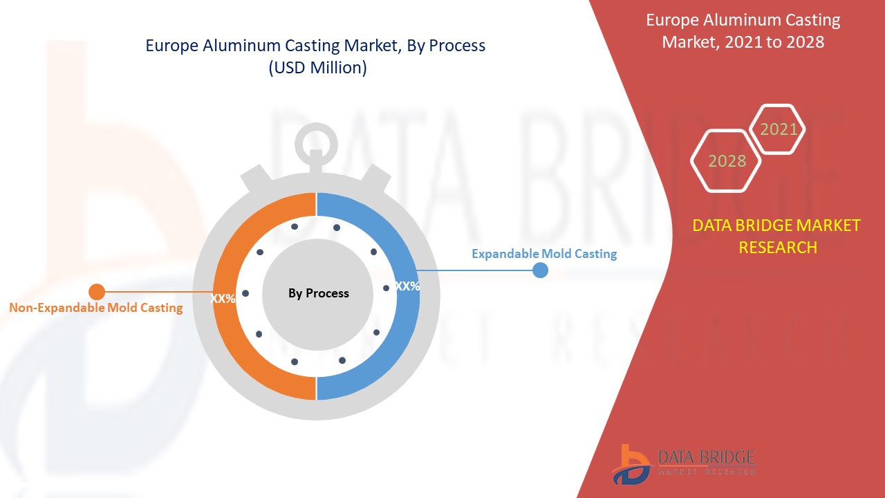 Europe Aluminum Casting Market 