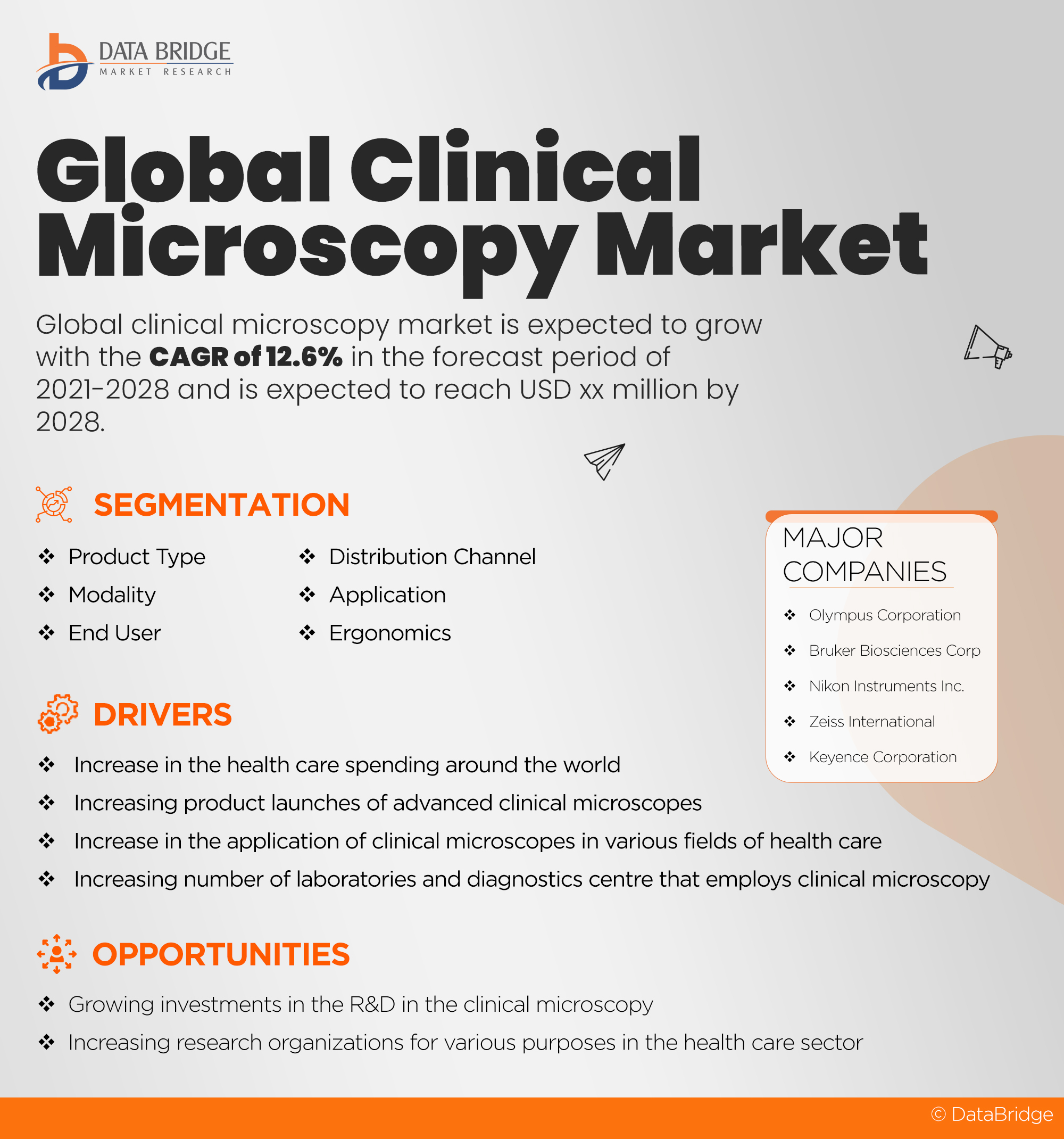 Global Clinical Microscopes Market
