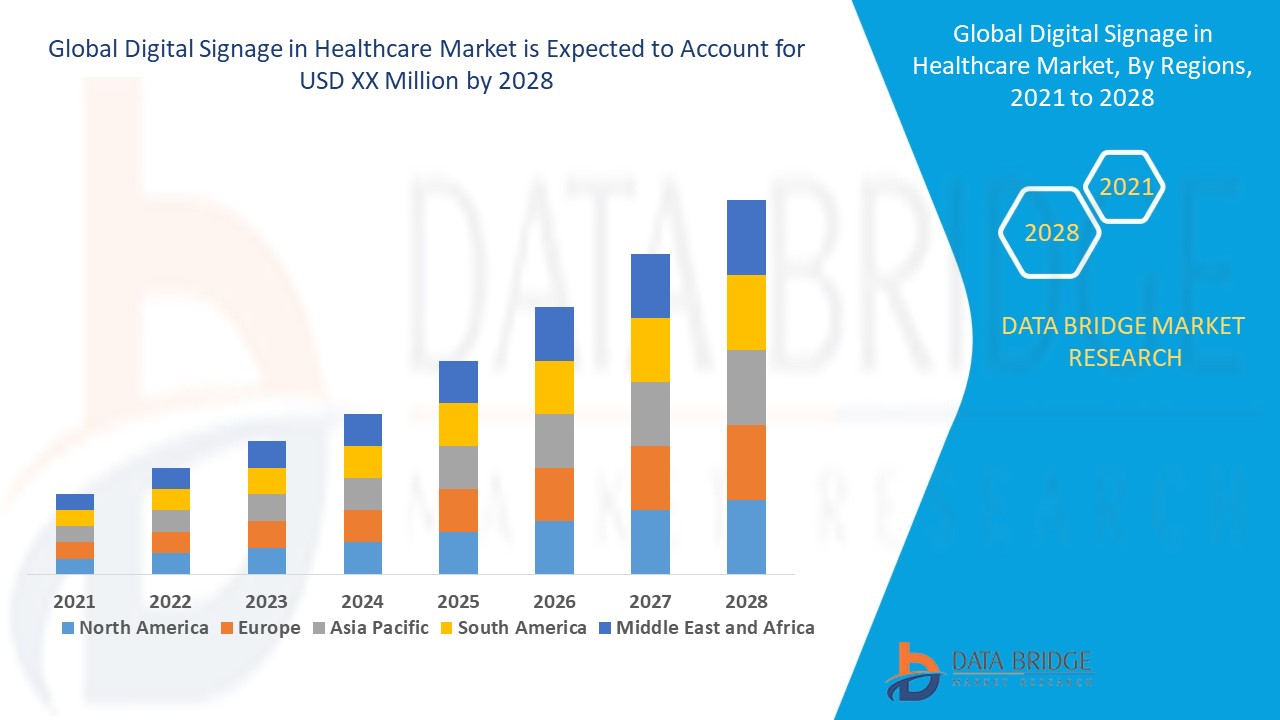 Digital Signage in Healthcare Market 