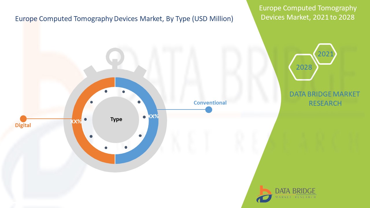 Europe Computed Tomography Devices Market  