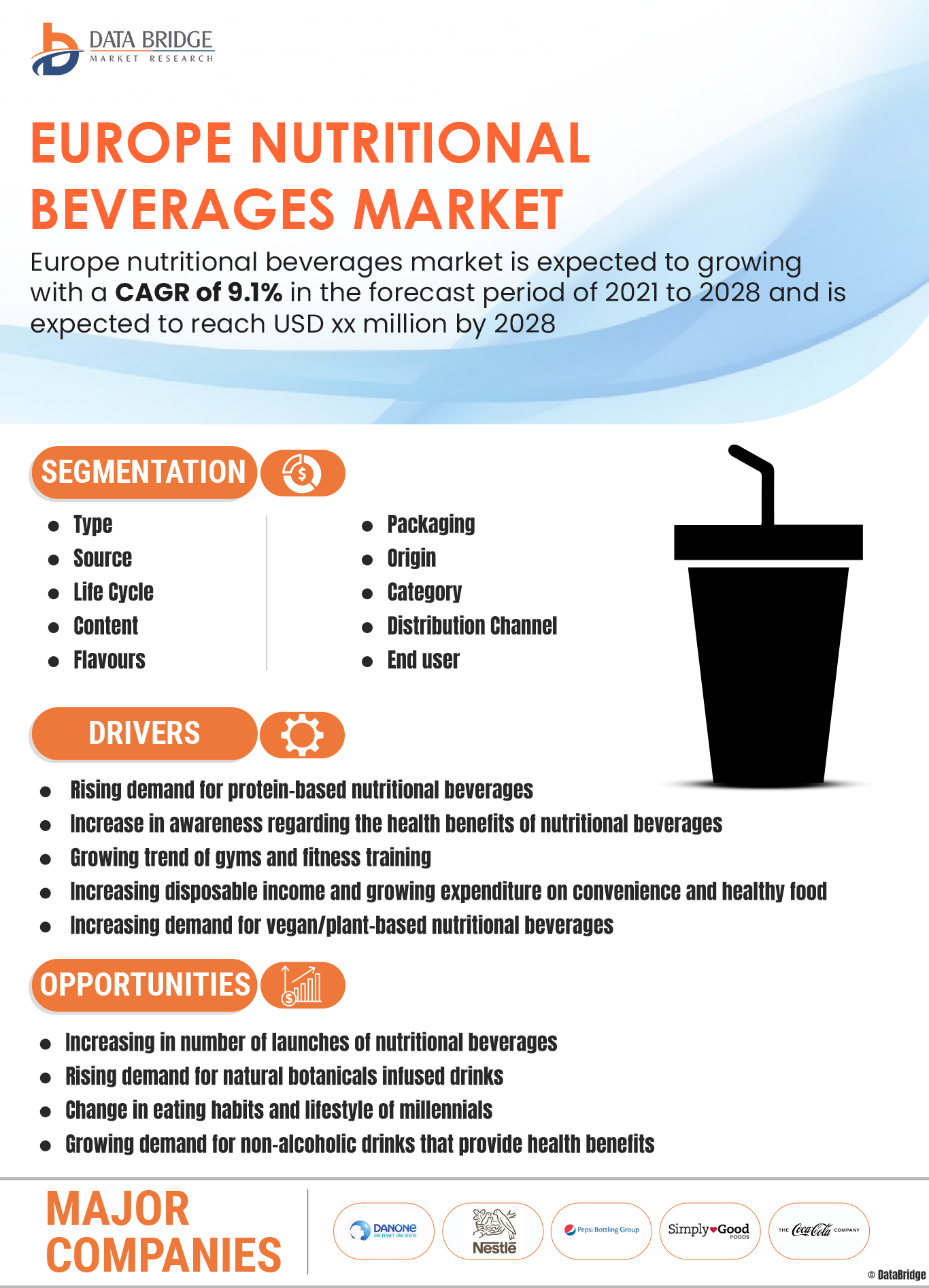 Europe Nutritional Beverages Market