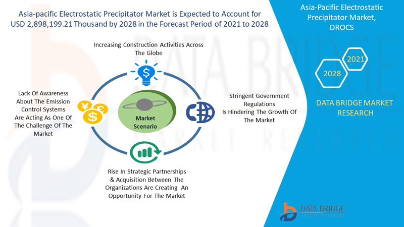  Asia-Pacific Electrostatic Precipitator Market
