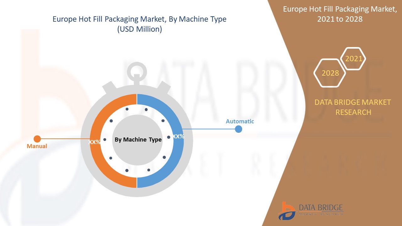 Europe Hot Fill Packaging Market 