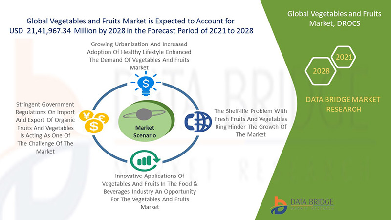 Vegetables and Fruits Market