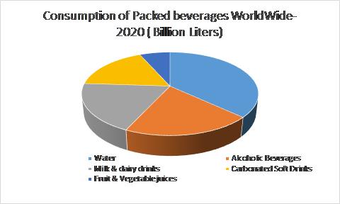 COVID-19 Impact on Hot Fill Packaging in Food and Beverage Industry