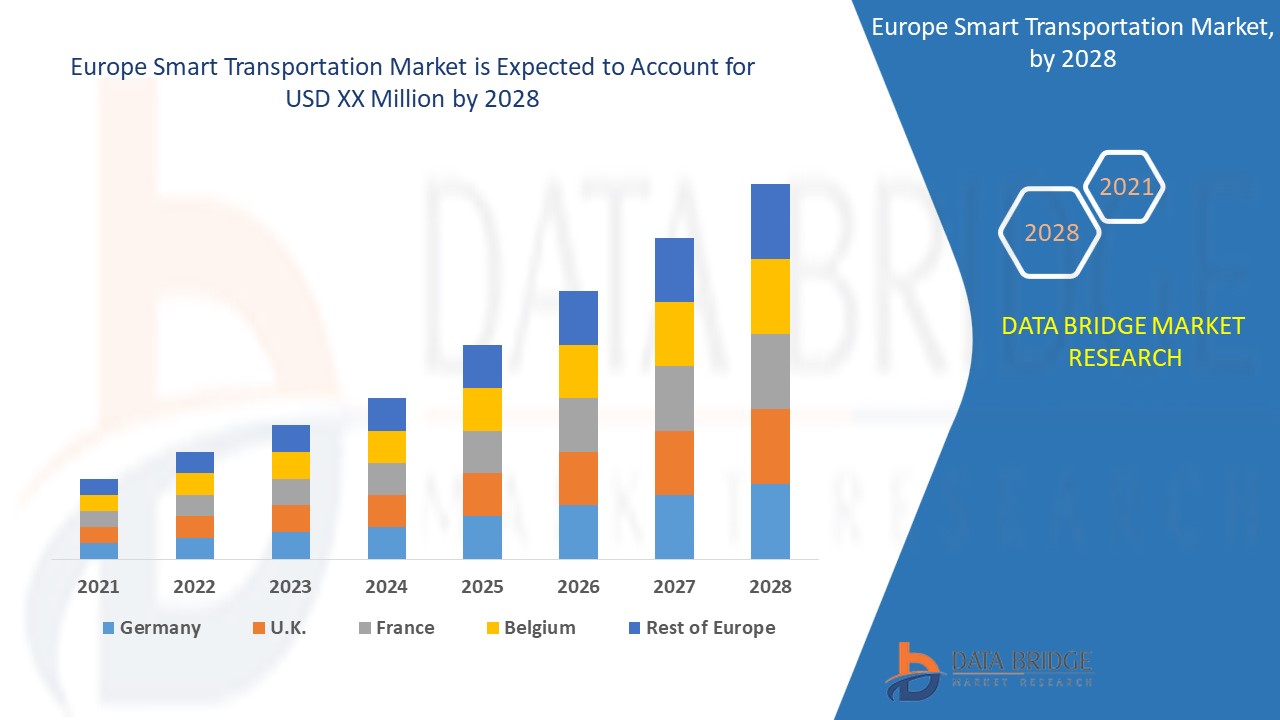 Europe Smart Transportation Market 