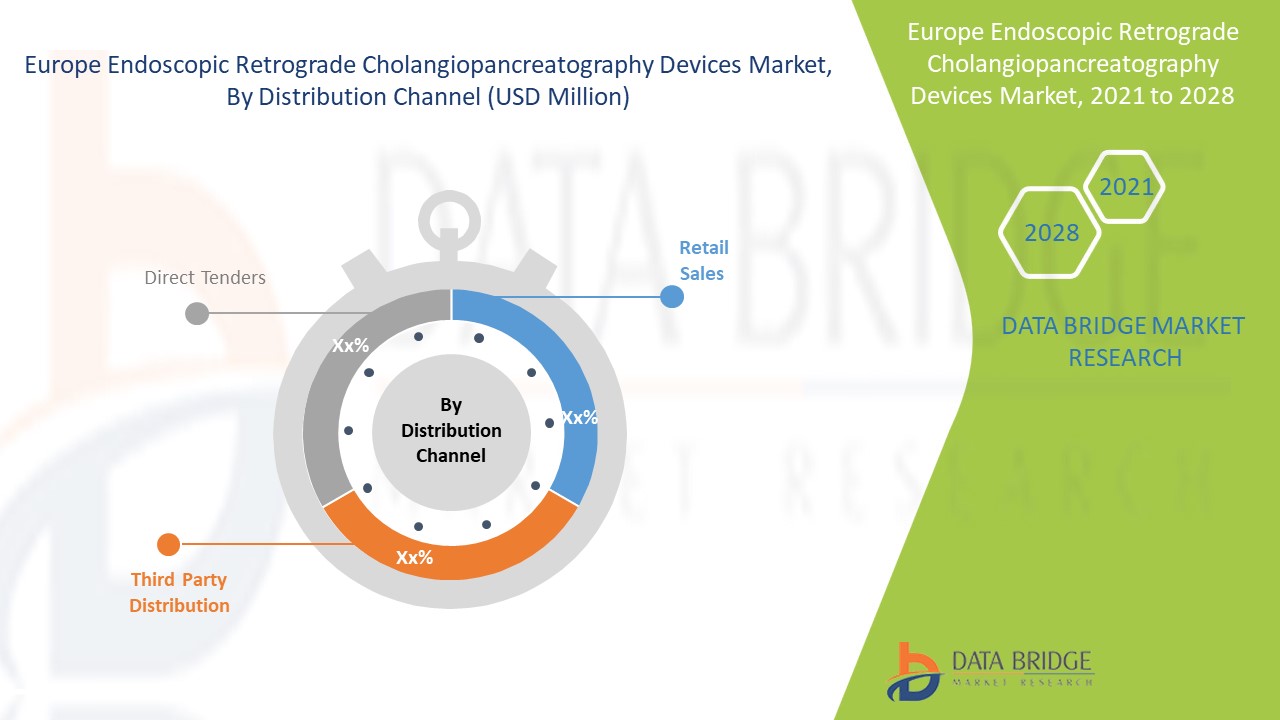 Europe Endoscopic Retrograde Cholangiopancreatography Devices Market