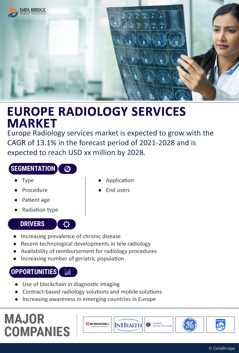 Europe Radiology Services Market