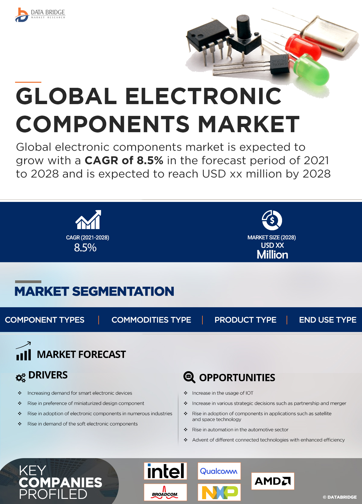Electronic Components Market
