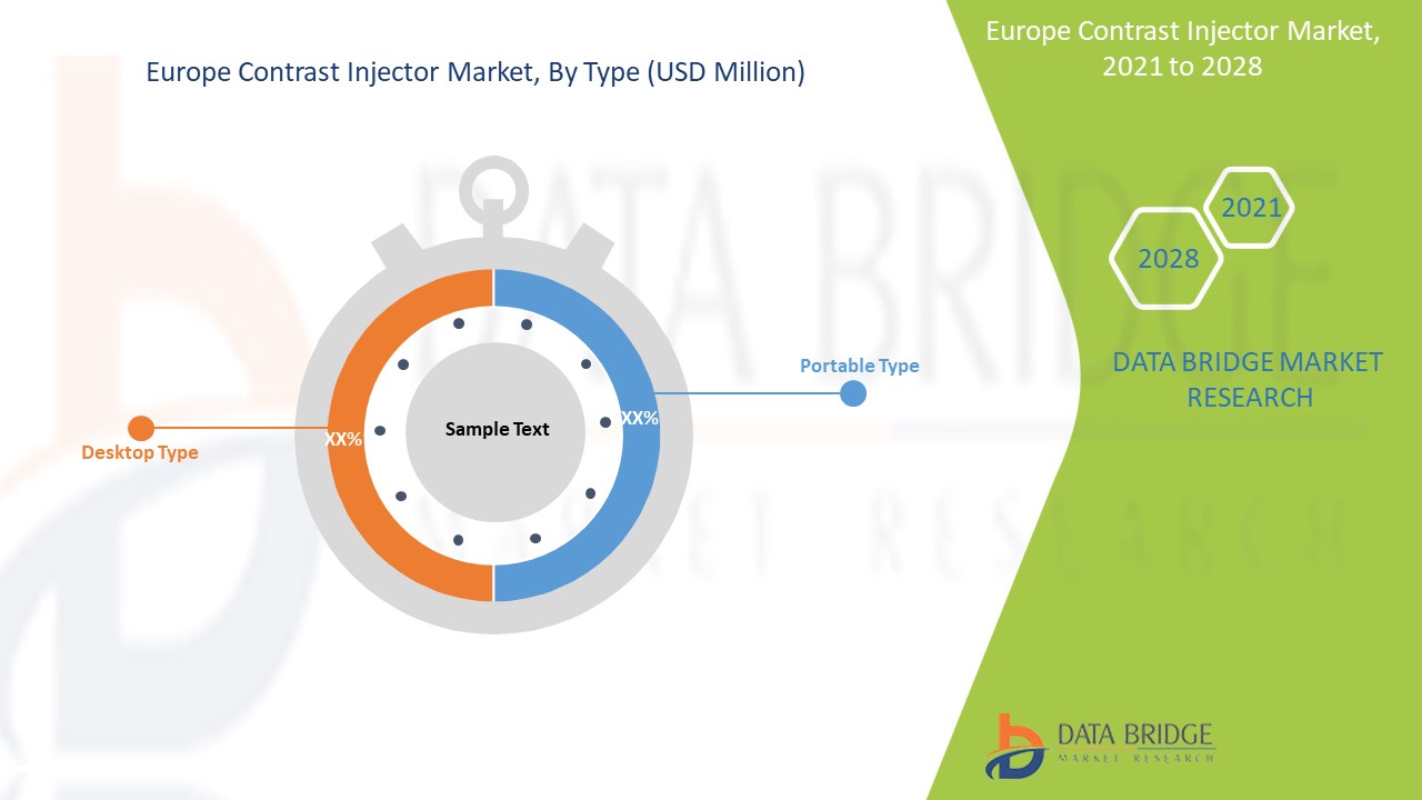 Europe Contrast Injector Market 
