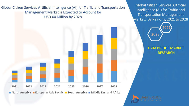 Citizen Services Artificial Intelligence (AI) for Traffic and Transportation Management Market 