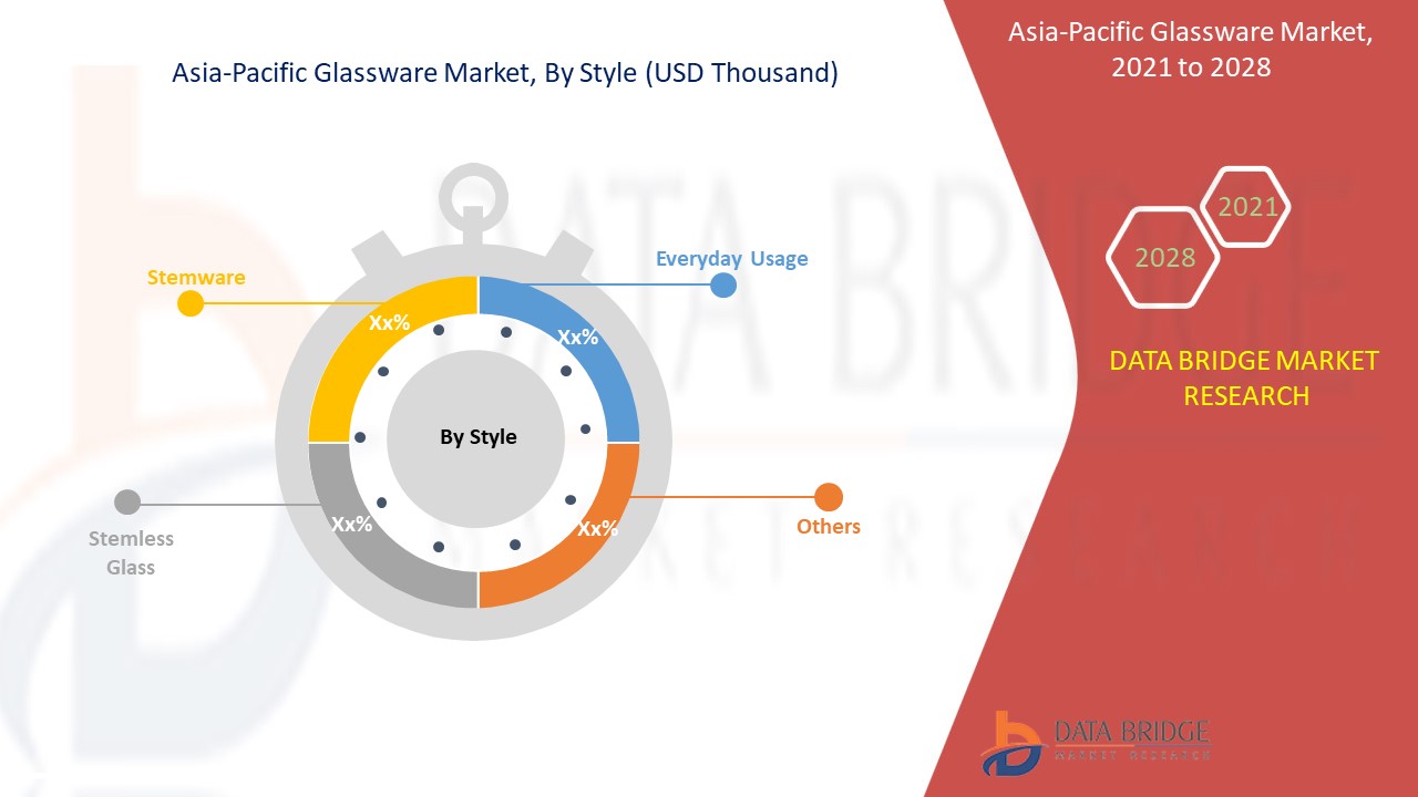 Asia-Pacific Glassware Market 