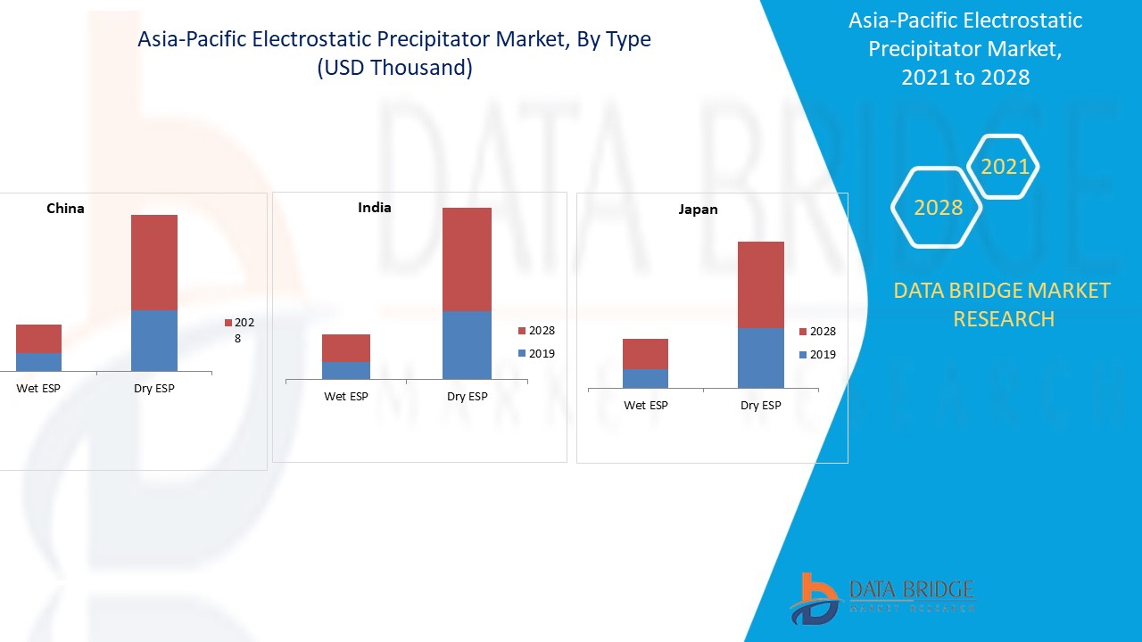Asia-Pacific Electrostatic Precipitator Market