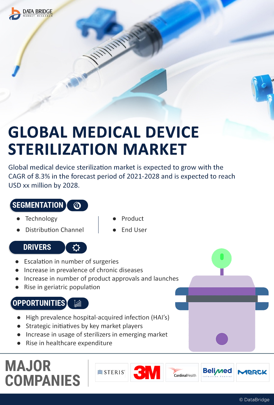 Medical Device Sterilization Market