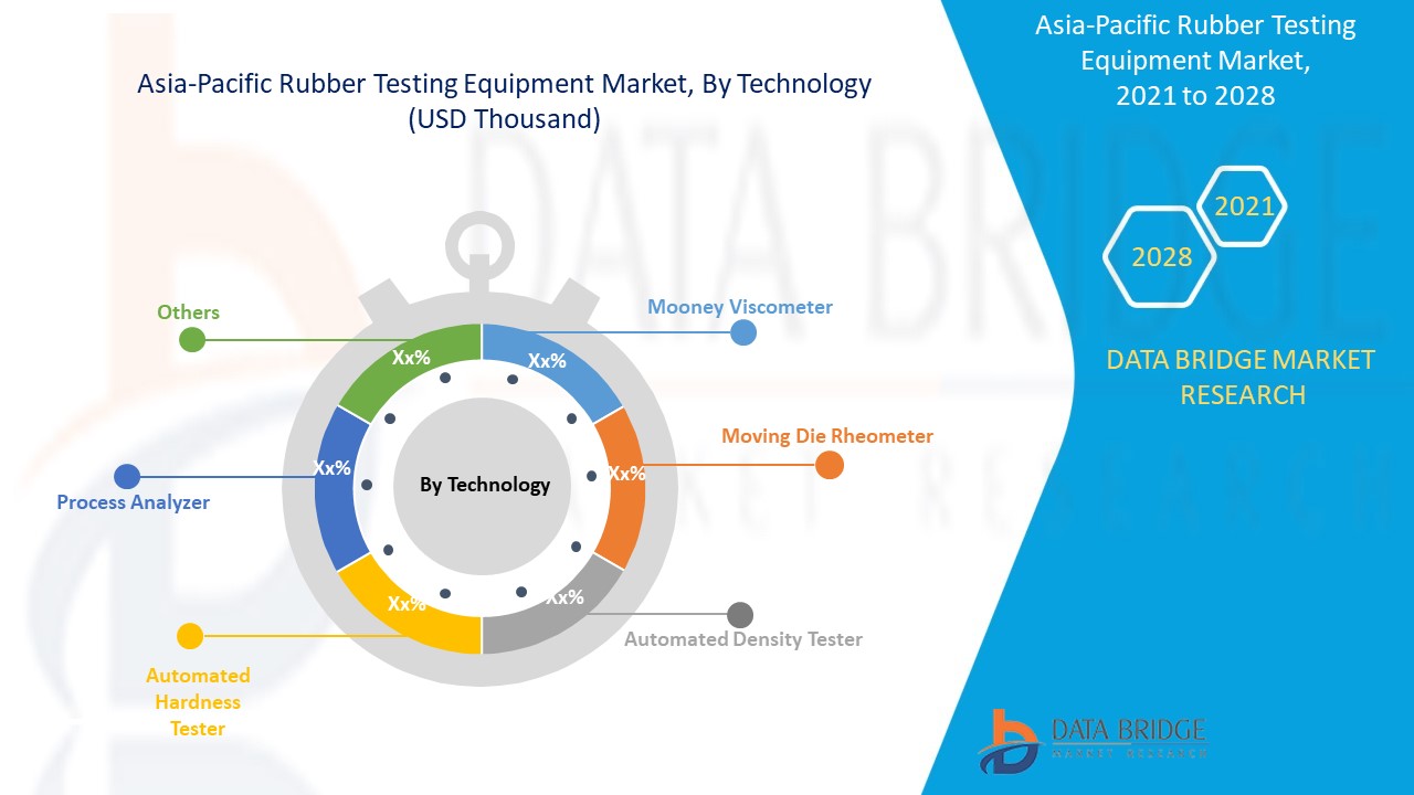 Asia-Pacific Rubber Testing Equipment Market 