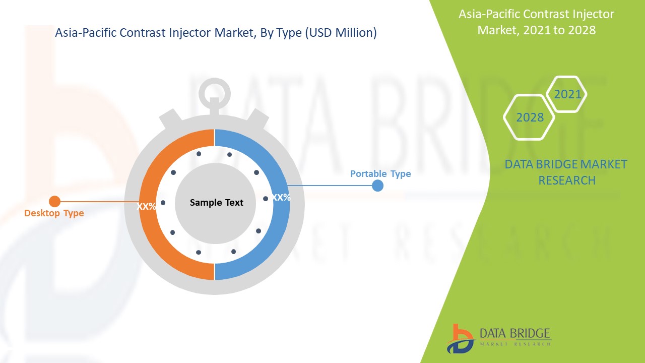 Asia-pacific Contrast Injector Market 