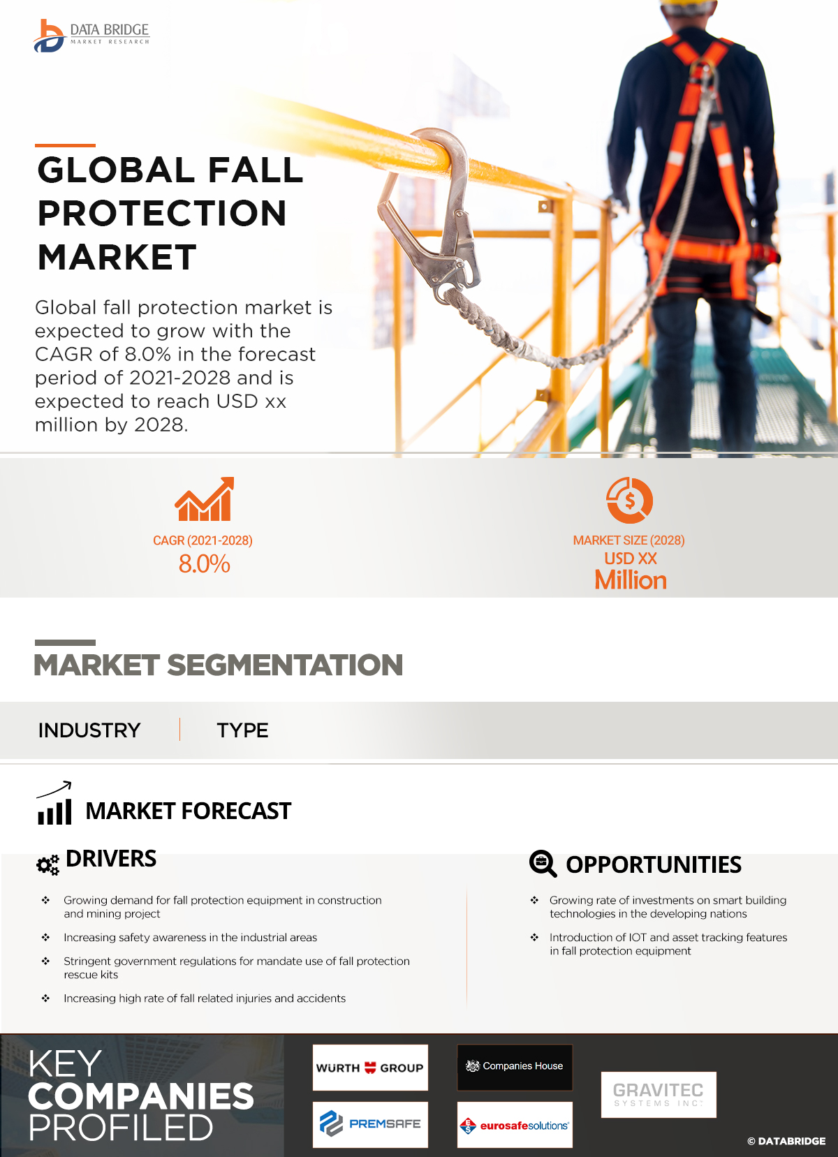 fall protection Market