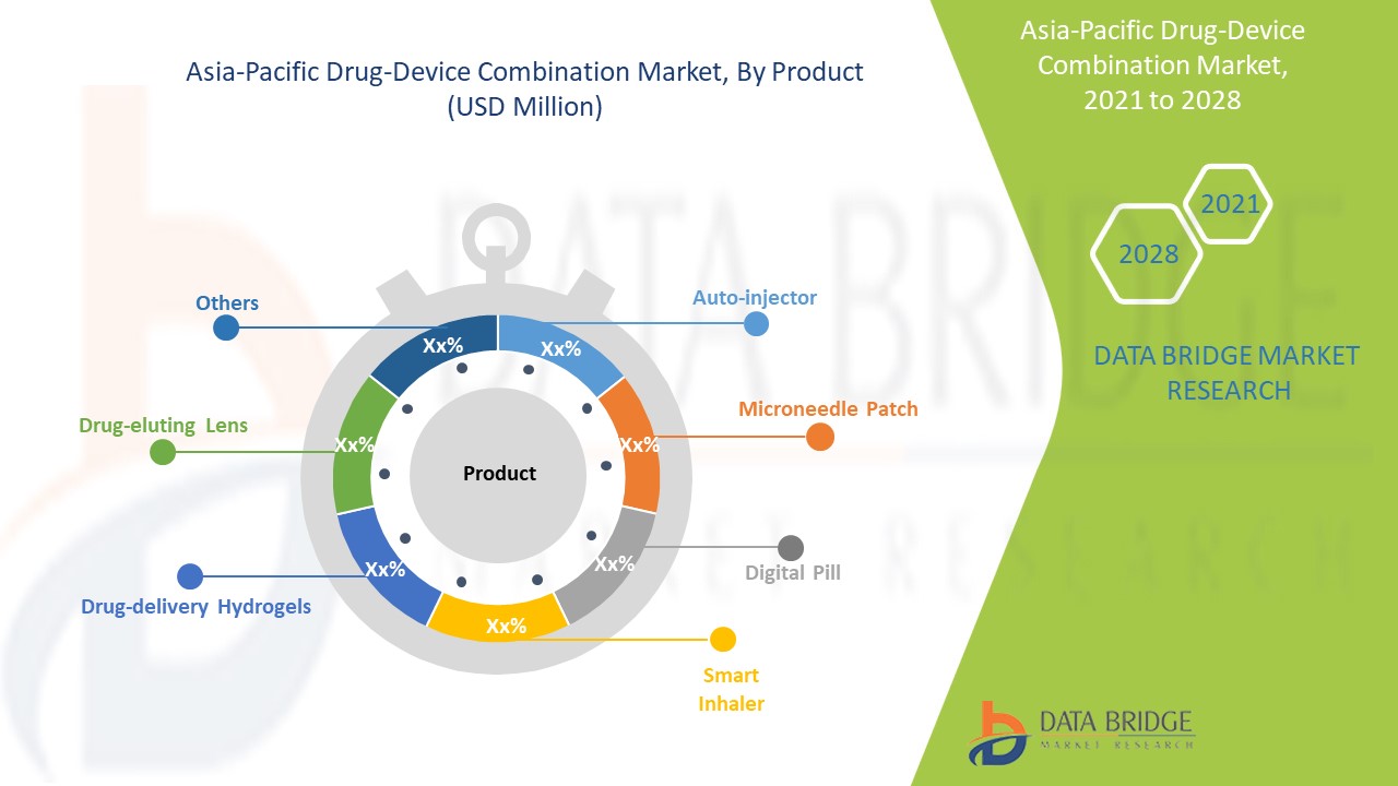 Asia-Pacific Drug-Device Combination Market 