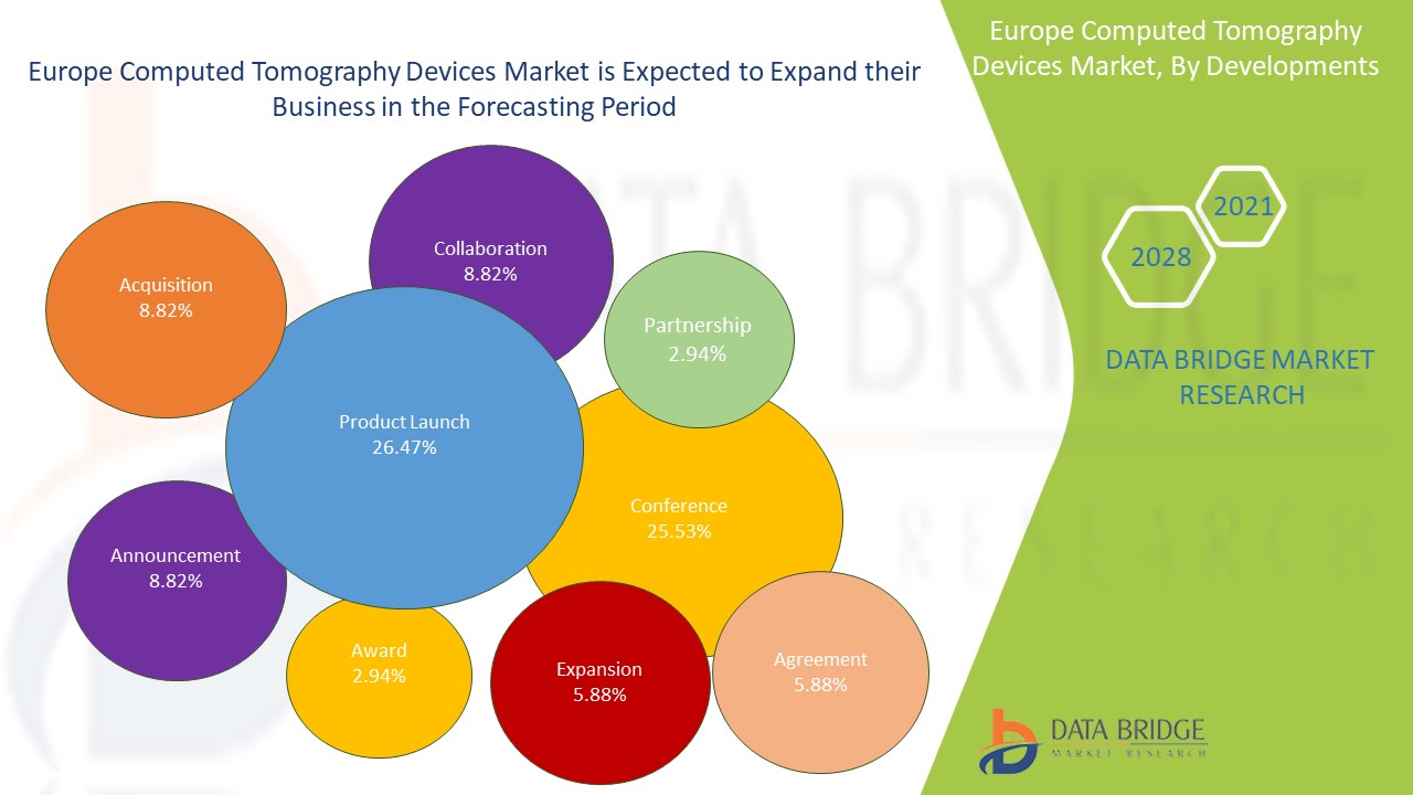 Europe Computed Tomography Devices Market  