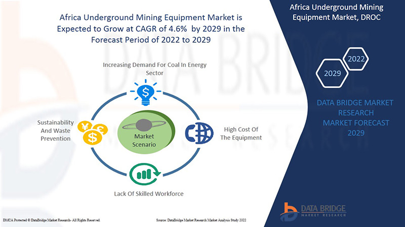Africa Underground Mining Equipment Market