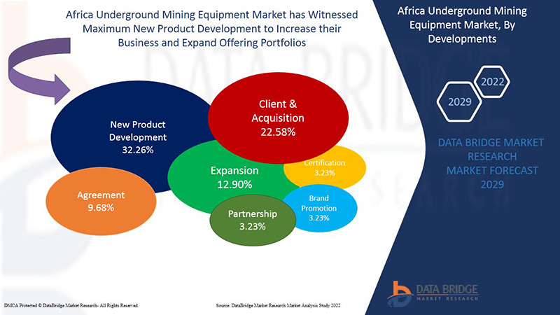 Africa Underground Mining Equipment Market