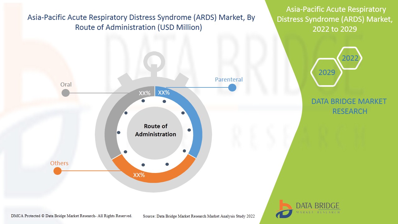 Asia-Pacific Acute Respiratory Distress Syndrome (ARDS) Market
