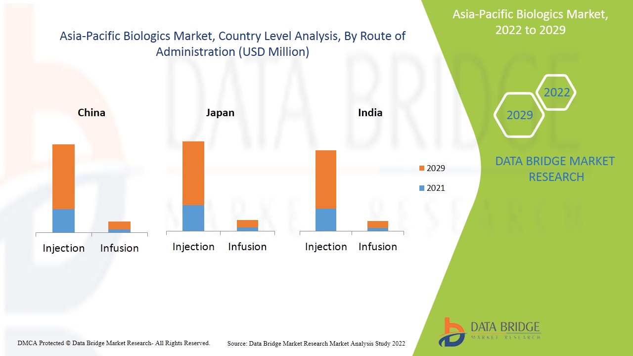 Asia-Pacific Biologics Market 