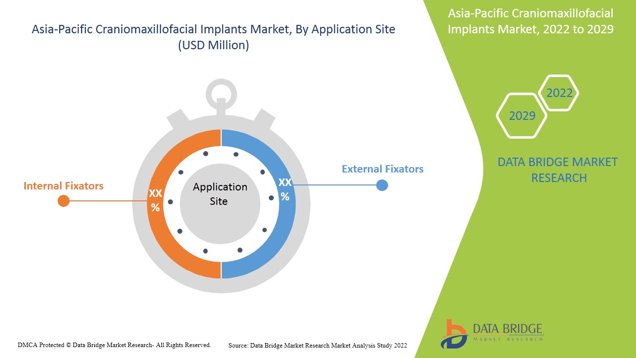 Asia-Pacific Craniomaxillofacial Implants Market