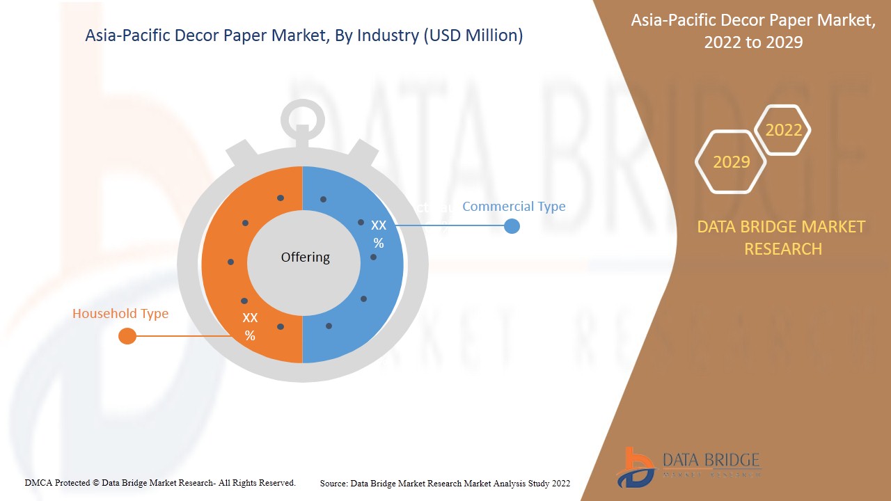 Asia-Pacific Decor Paper Market 