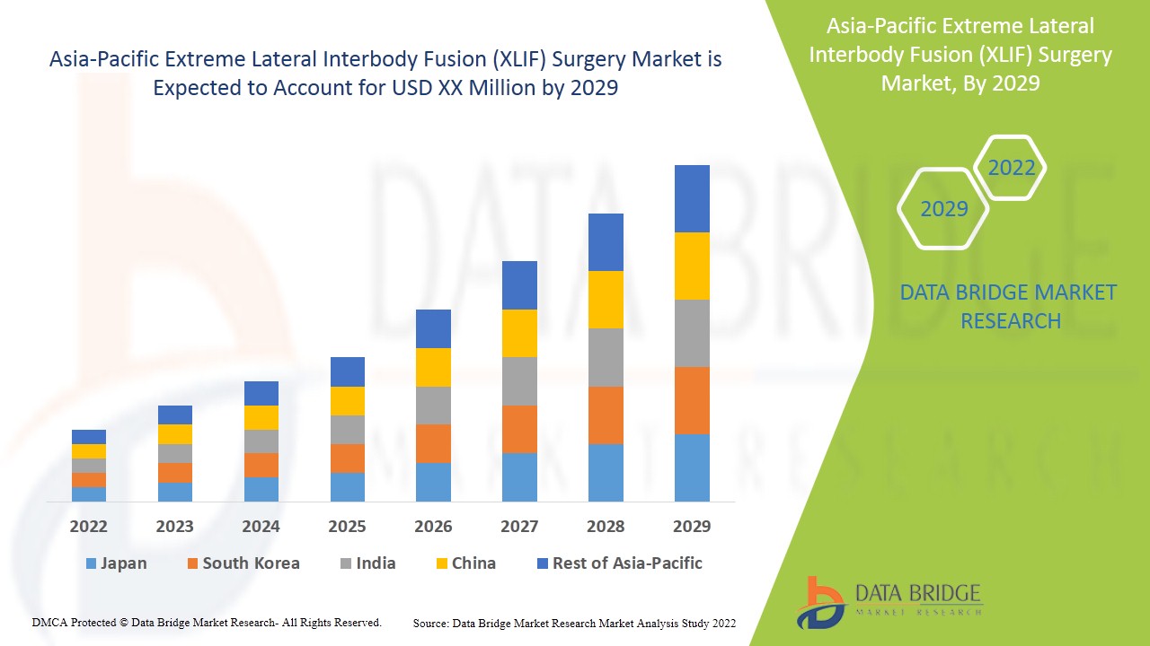 Asia-Pacific Extreme Lateral Interbody Fusion (XLIF) Surgery Market