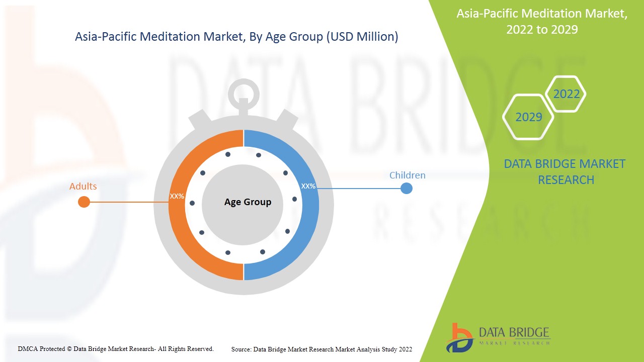Asia-Pacific Meditation Market