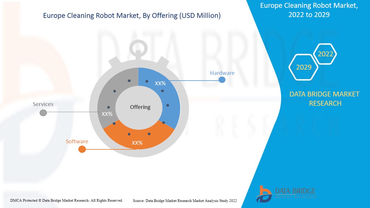 Europe Cleaning Robot Market