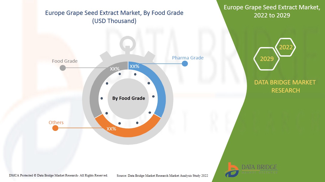 Europe Grape Seed Extract Market