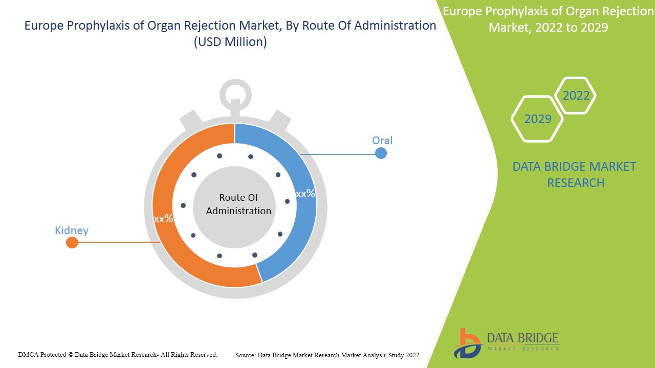 Europe Prophylaxis of Organ Rejection Market